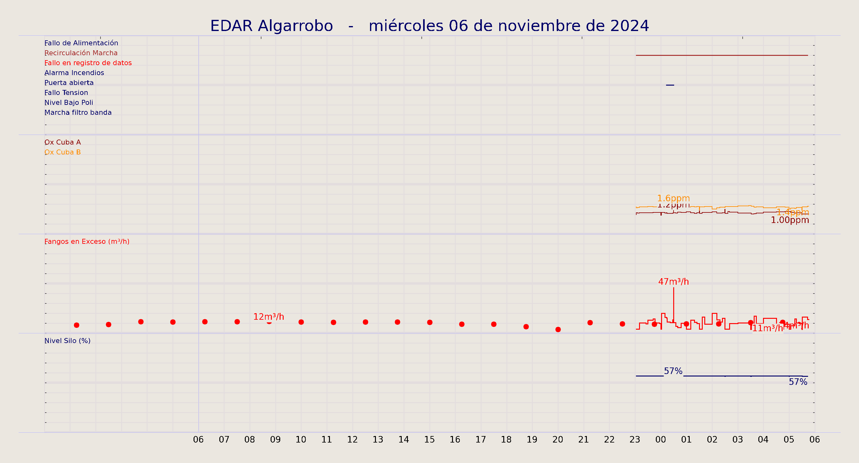 ../../imagenes/vid/2024/EDAR Algarrobo/2024-11-06 EDAR Algarrobo.png